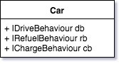 Car behaviour composition