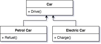 Petrol and Electric car classes
