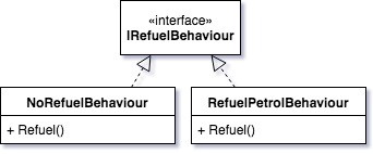 Refuel behaviour implementation