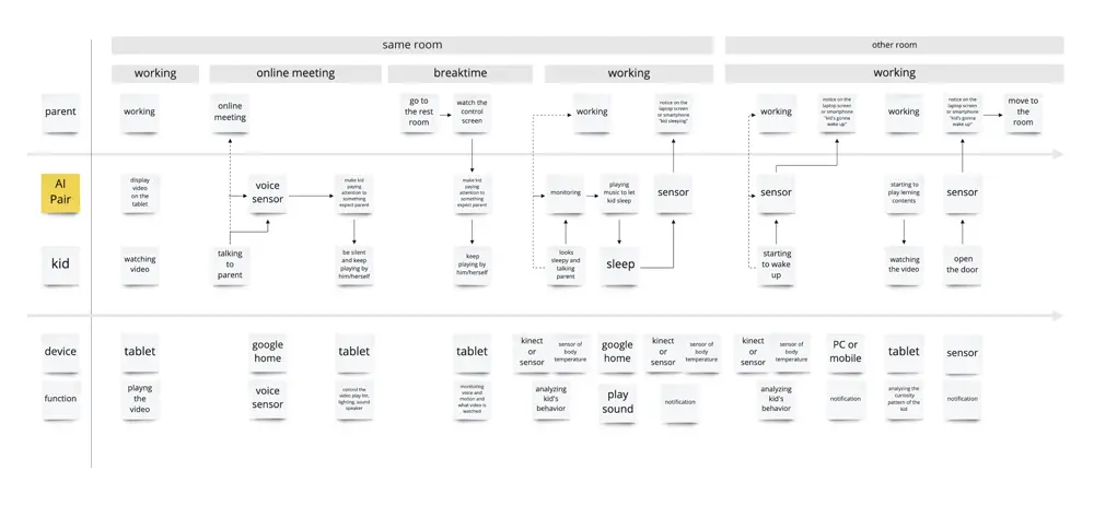 User story map