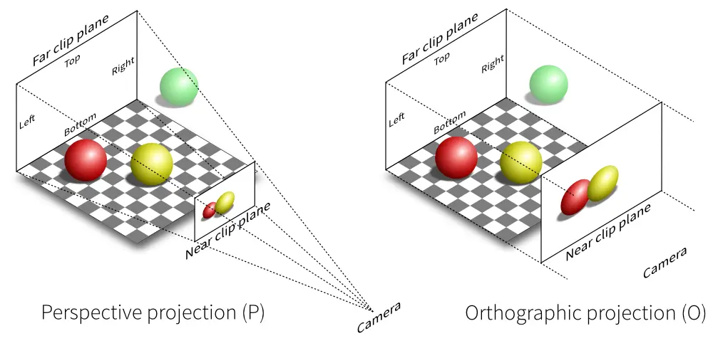 Image showing the difference of perspective