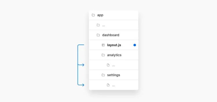 nested_layout.webp