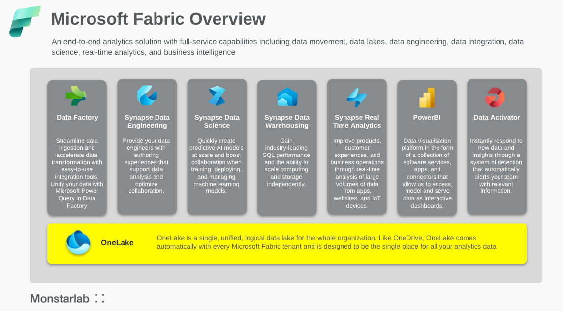 Microsoft Fabric Overview