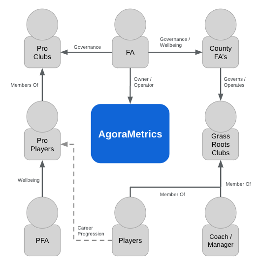 AgoraMetrics Stakeholders