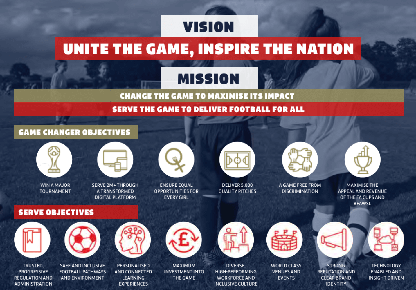 The FA Vision