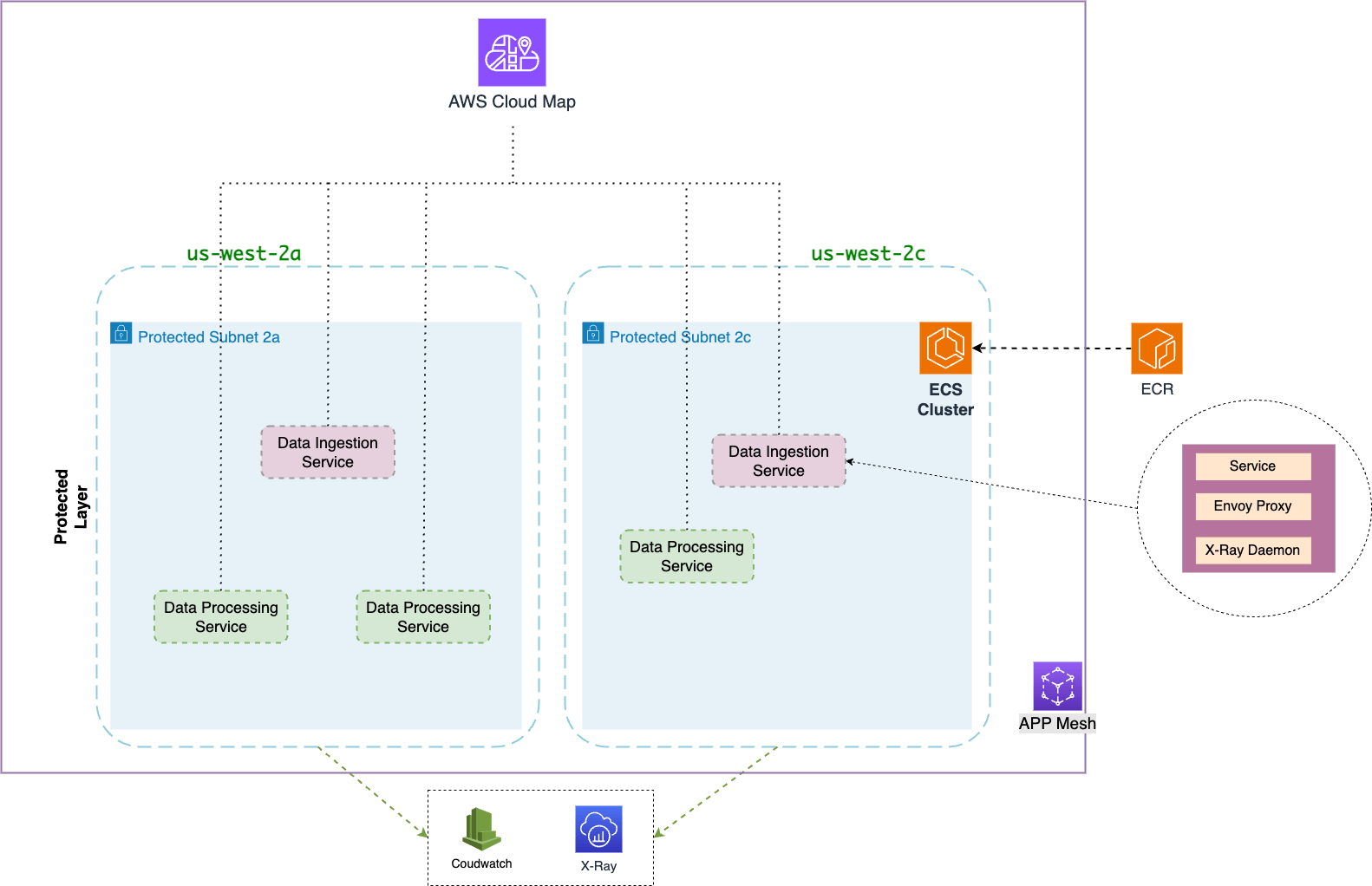 App Mesh Infra